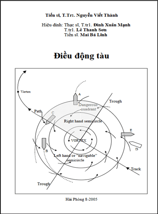 Điều Động Tàu –