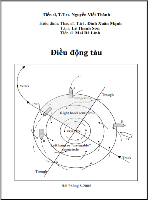 Điều Động Tàu