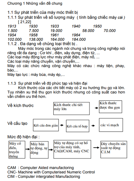 Giáo Trình Lắp Đặt Sửa Chữa Máy