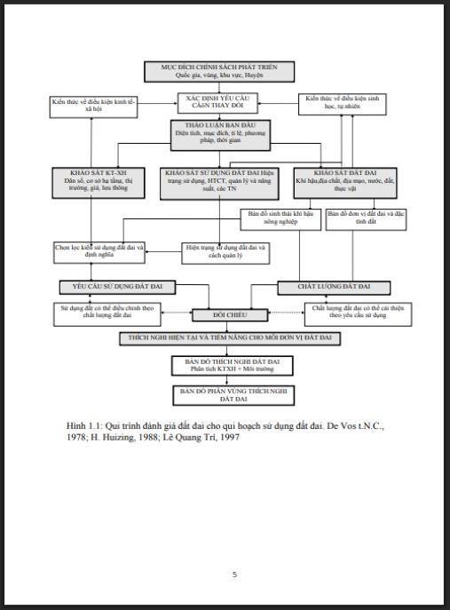 Giáo trình thực tập đánh giá đất